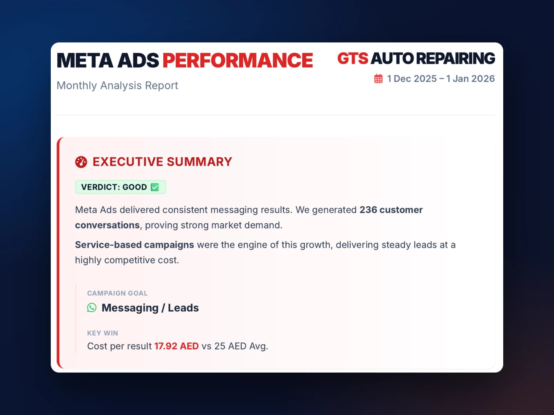 GTS Auto Repair — Meta Ads that fill a garage's WhatsApp