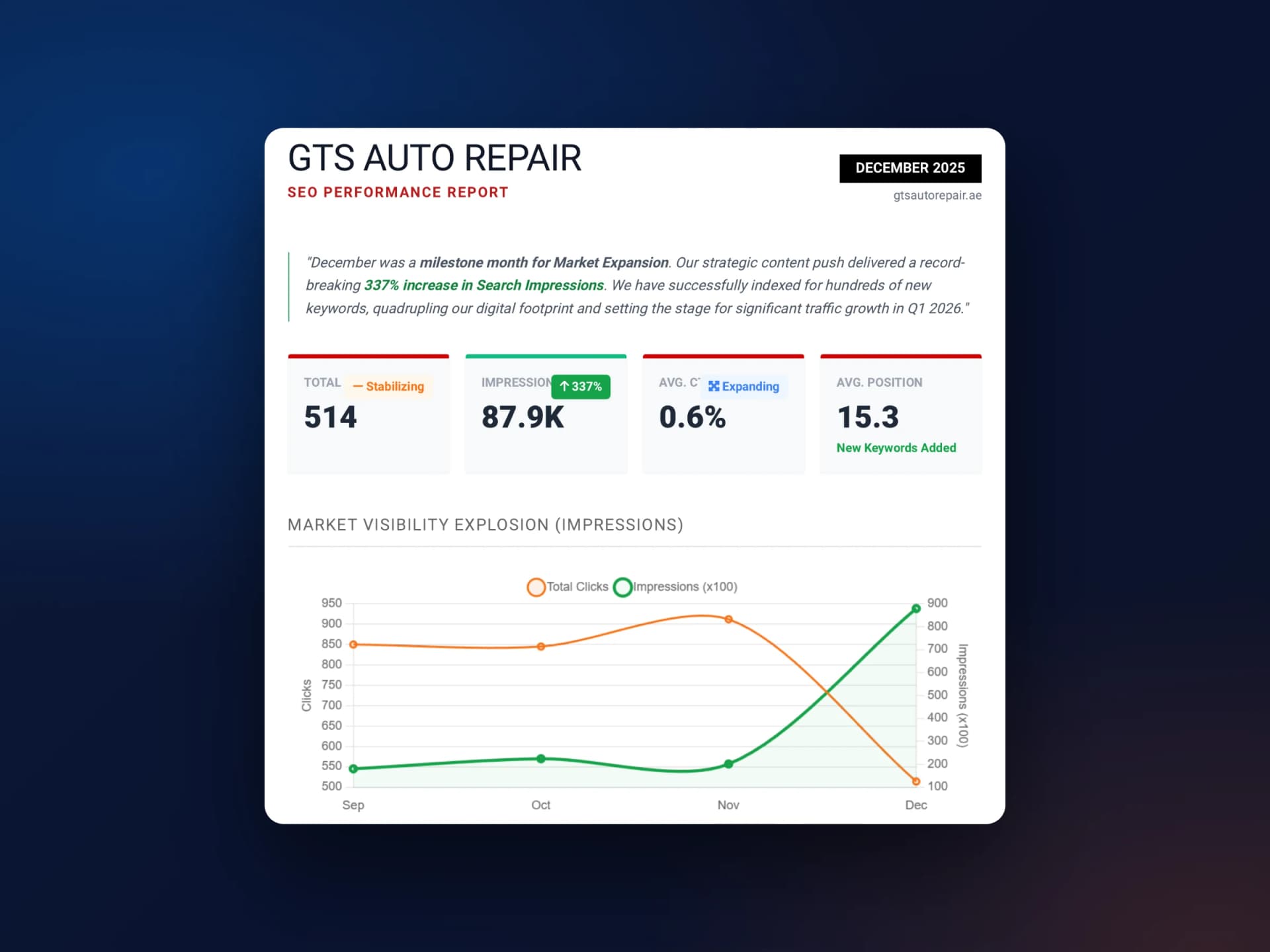 GTS Auto Repair — search for a UAE car-repair workshop