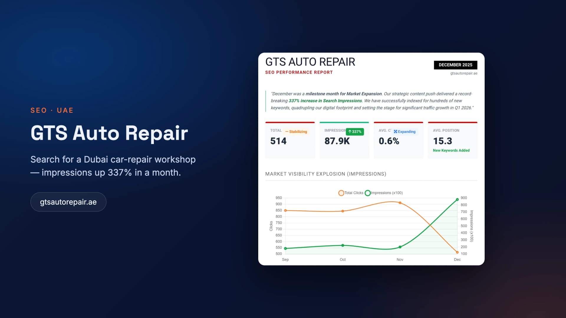 GTS Auto Repair — SEO case study
