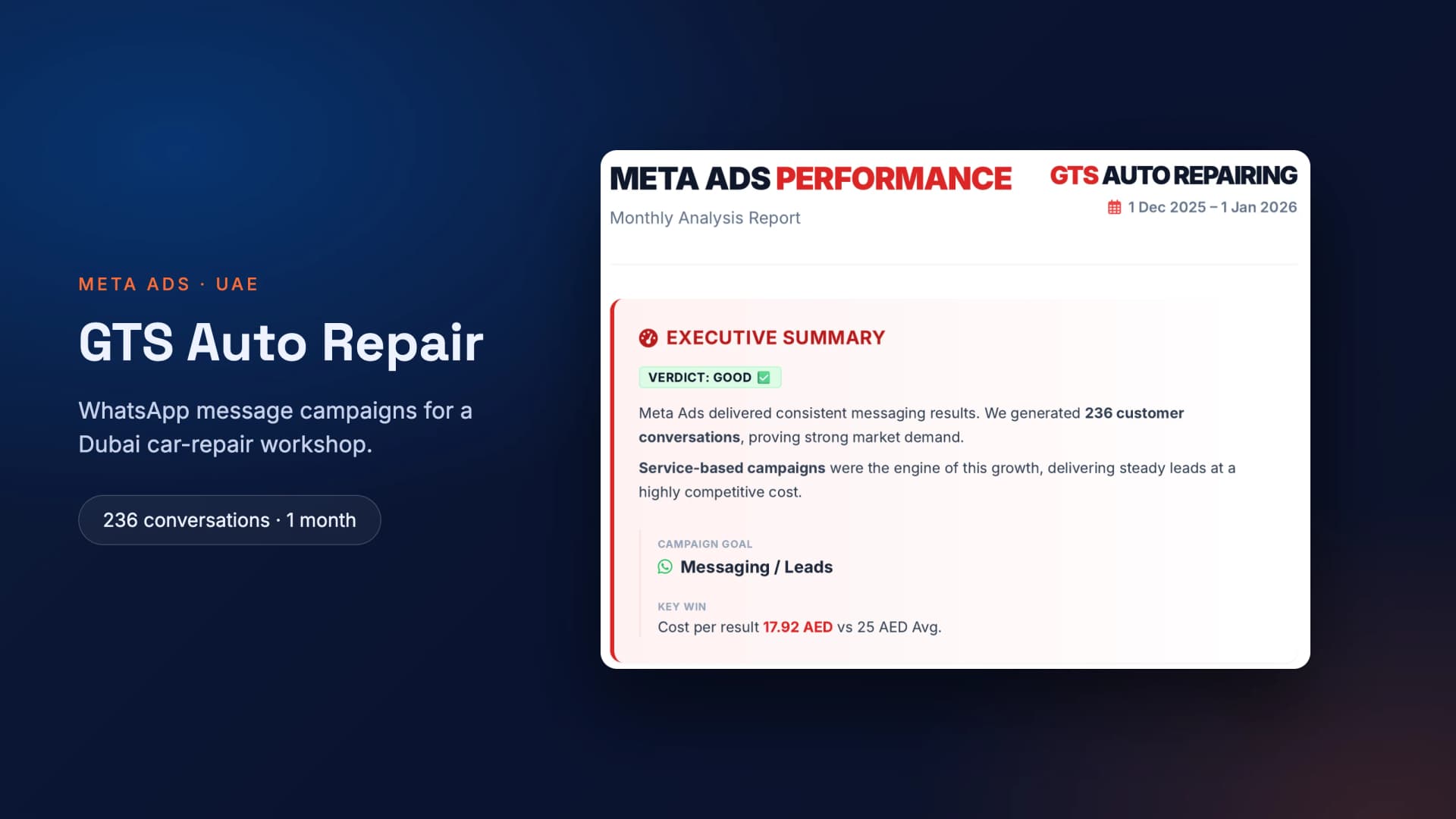 GTS Auto Repair — Meta Ads case study
