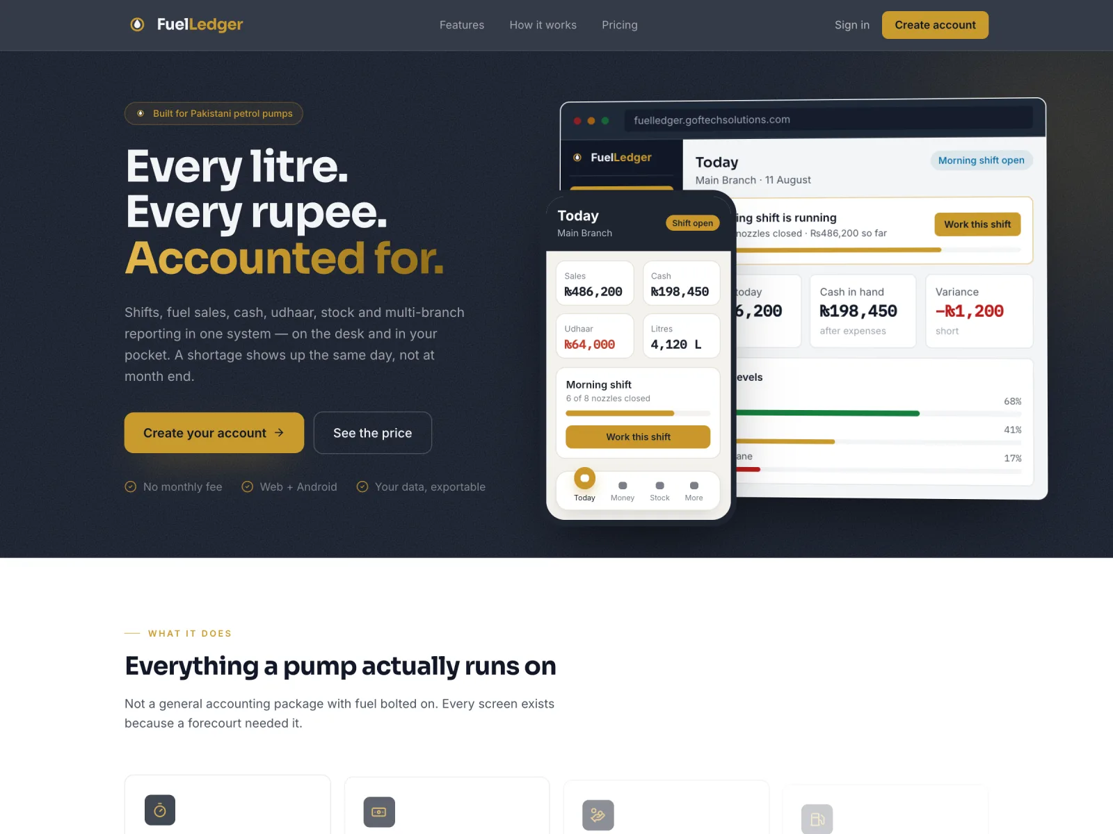 FuelLedger — Every litre. Every rupee. Accounted for.